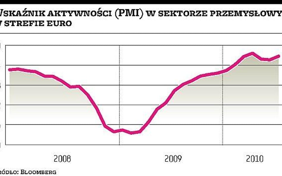 Niemcy ciągną strefę euro