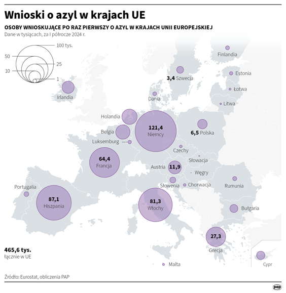 Wnioski o azyl w krajach UE