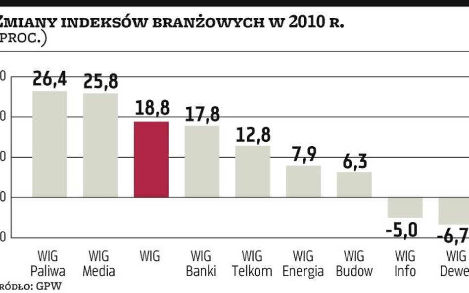 Optymistyczne strategie biur