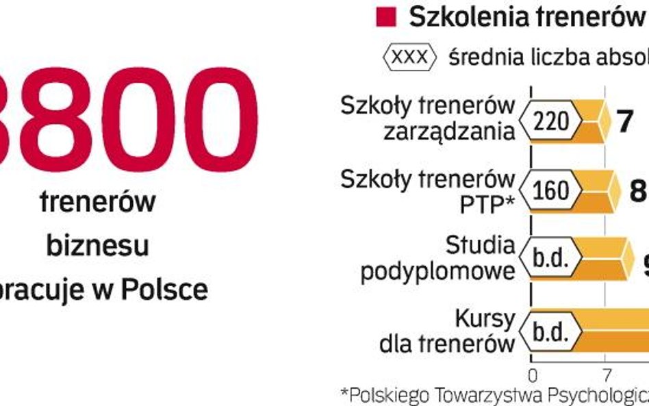 Trenerzy biznesu nie muszą się bać kryzysu. Dostaniemy z Unii ponad 2 mld euro na szkolenia. To zwię