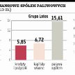 Jak się finansuje projekty w branży paliwowej