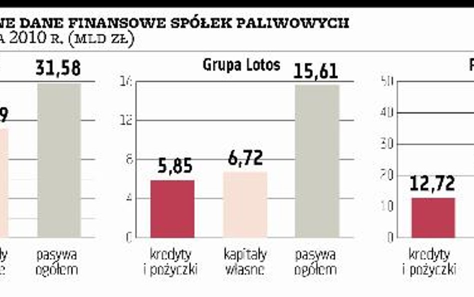 Jak się finansuje projekty w branży paliwowej