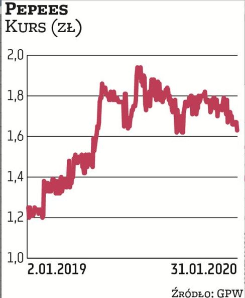 Spożywcza spółka przekonuje, że emisja akcji z wyłączeniem prawa poboru jest najlepszym sposobem sfi