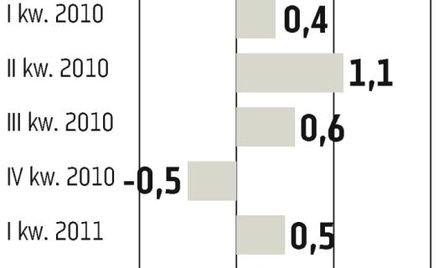 Słabsze prognozy dla Wielkiej Brytanii