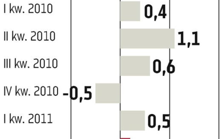 Słabsze prognozy dla Wielkiej Brytanii