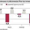 Informacje o QE3 rządzą rynkowymi emocjami