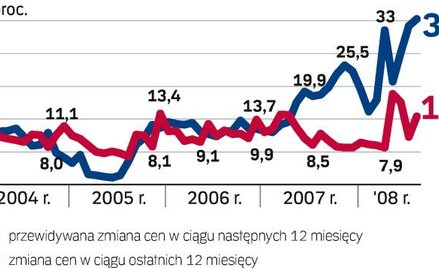 Większe i uzbrojone
