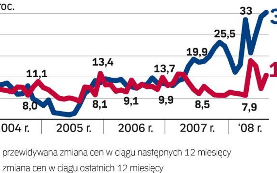 Większe i uzbrojone