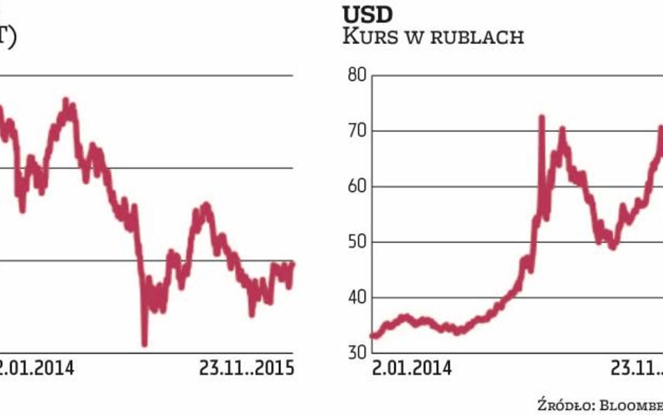 Rosyjskie aktywa | Co dalej z rublem i moskiewską giełdą?