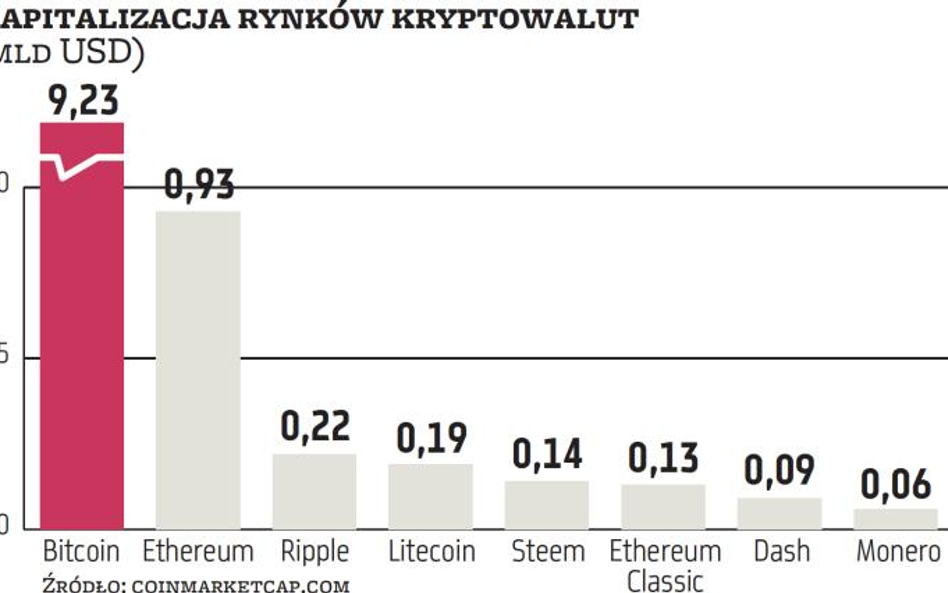 Banki chcą stworzyć własną wirtualną walutę