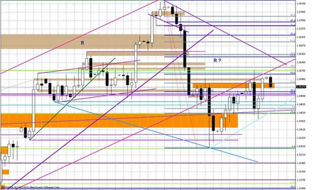 Wykres dzienny EUR/USD