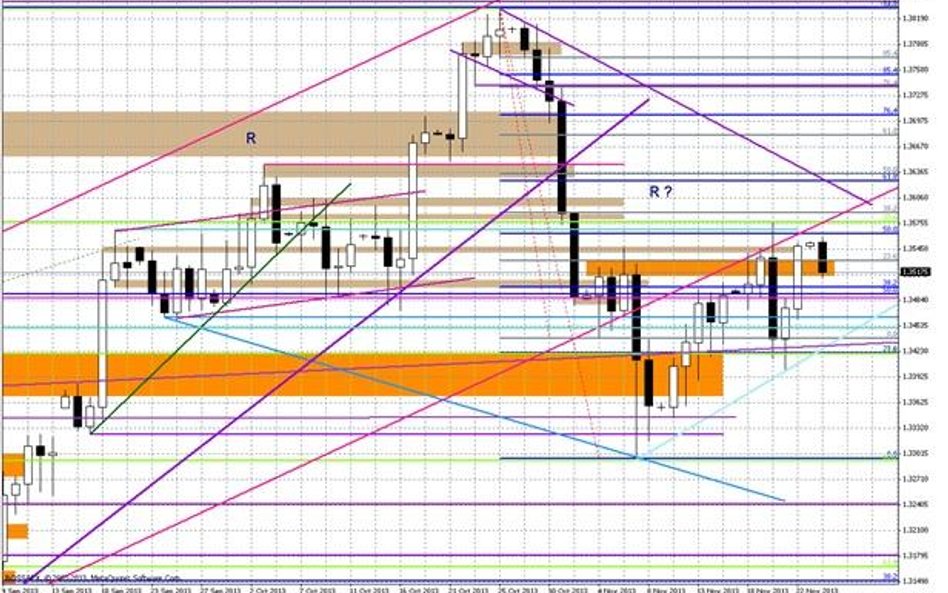 Wykres dzienny EUR/USD