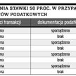 Można zapłacić nawet 50 procent