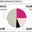 Gasinowiczowie nie chcą oddać Energomontażu?