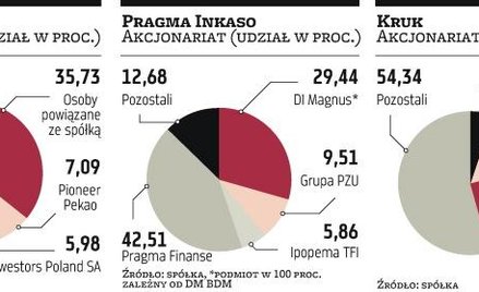 Pożądane akcje windykatorów
