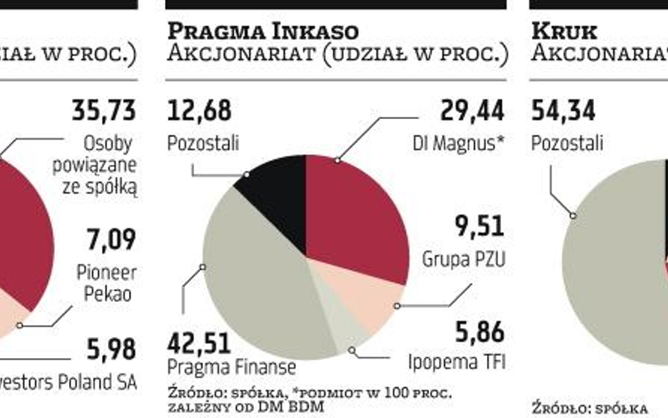 Pożądane akcje windykatorów