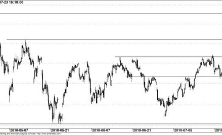 Kontrakt na WIG20 - wykres godzinowy