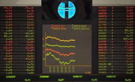 Giełdy: Turcja znów złapała wiatr w żagle. Na długo?