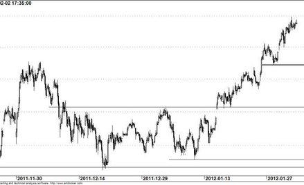 Kontrakt na WIG20 - wykres godzinowy