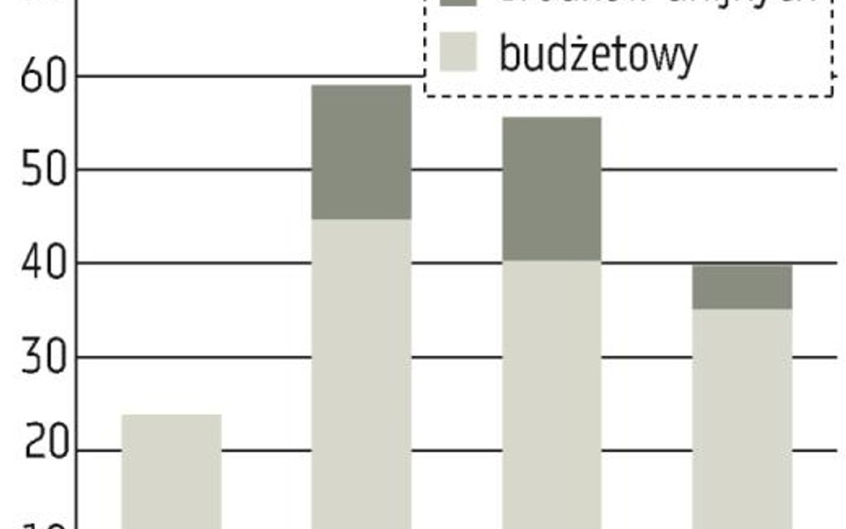 Ministrowie pracują nad budżetem