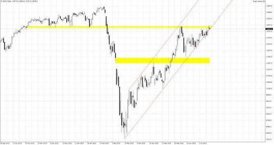 Wykres 1. DE30.f; Interwał dzienny