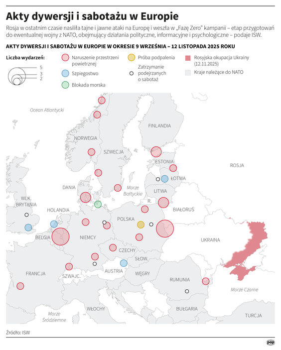 Akty dywersji i sabotażu w Europie