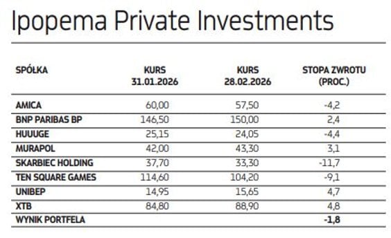 Ipopema Private Investments