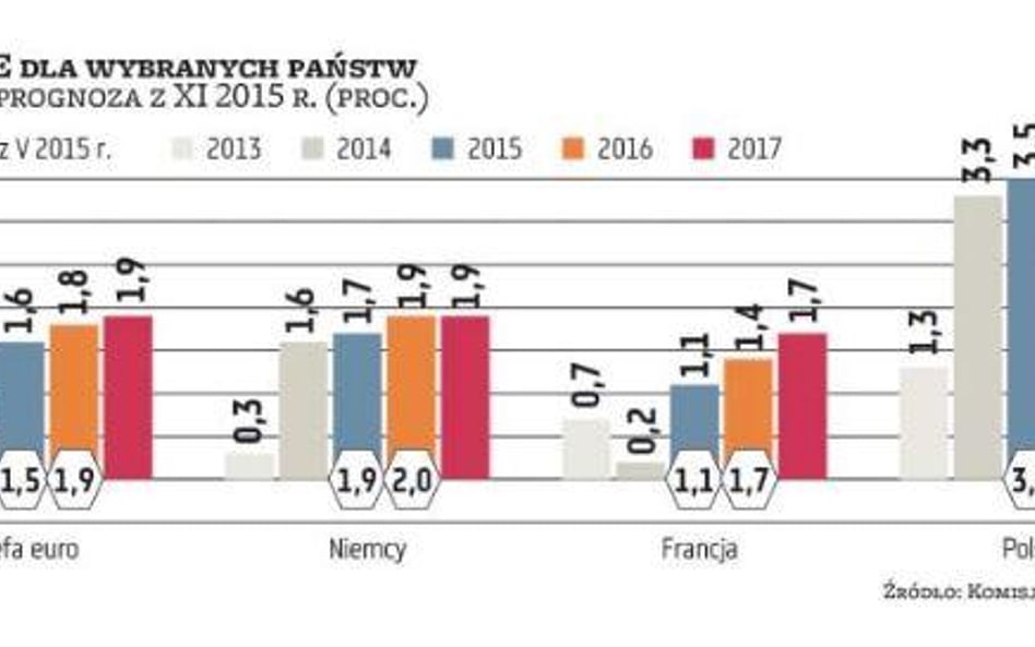 Powolna rekonwalescencja