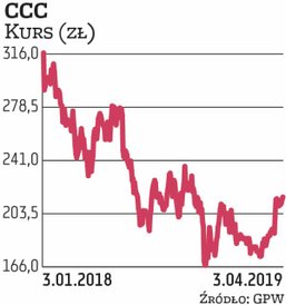 Obuwnicza spółka jest faworytem Haitong Banku. Eksperci zwracają uwagę na oczekiwane wysokie tempo w