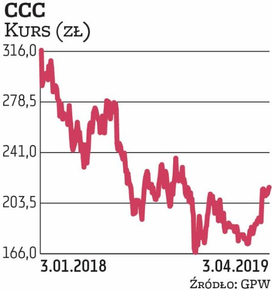 Obuwnicza spółka jest faworytem Haitong Banku. Eksperci zwracają uwagę na oczekiwane wysokie tempo w
