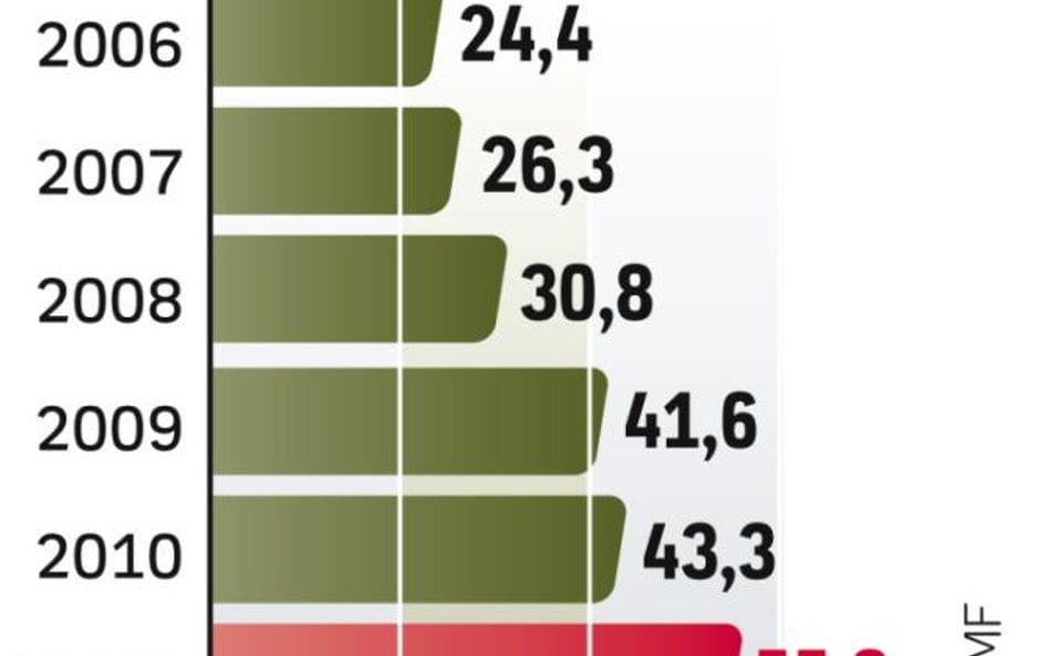 Na ten rok samorządy zaplanowały 55,8 mld zł inwestycji. To o ok. 30 proc. więcej niż wydatki na ten