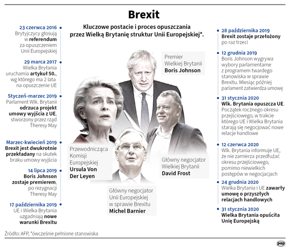 Brexit