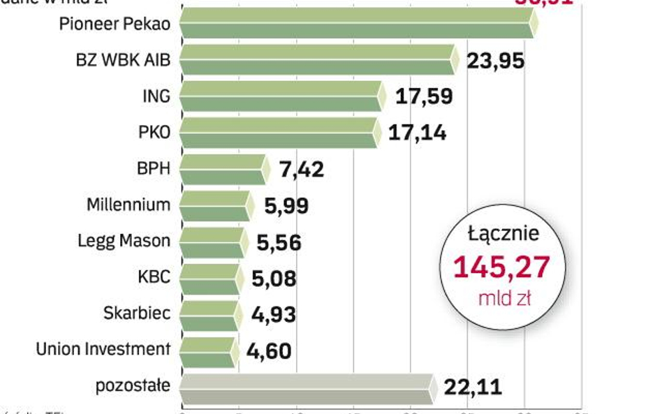 Nie gaśnie zapał do inwestycji