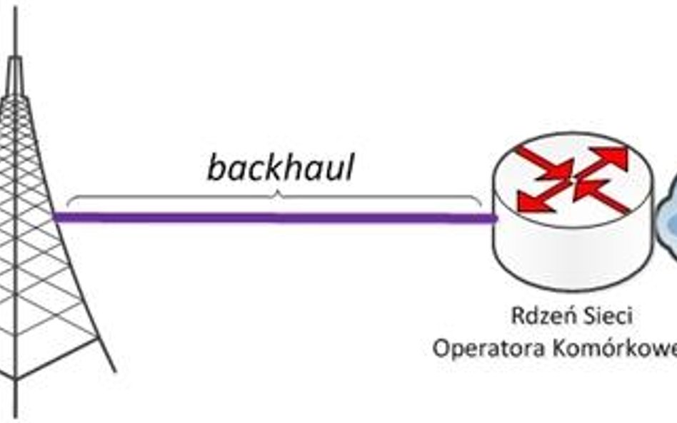 Backhauling – warunek konieczny rozwoju sieci LTE