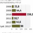 Zyskowe inwestycje
