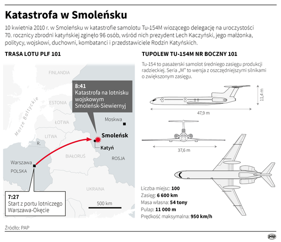 10 kwietnia 2010 roku pod Smoleńskiem doszło do katastrofy Tu-154M