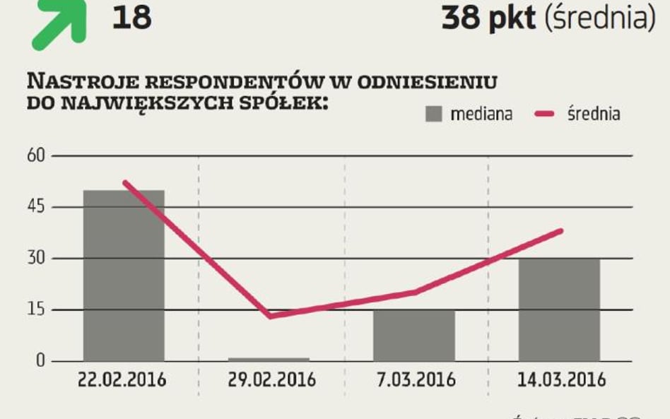 ZMIDEX. Nastroje dopisują