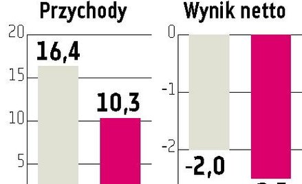 Mewa: Celem rozszerzenie oferty i bazy klientów