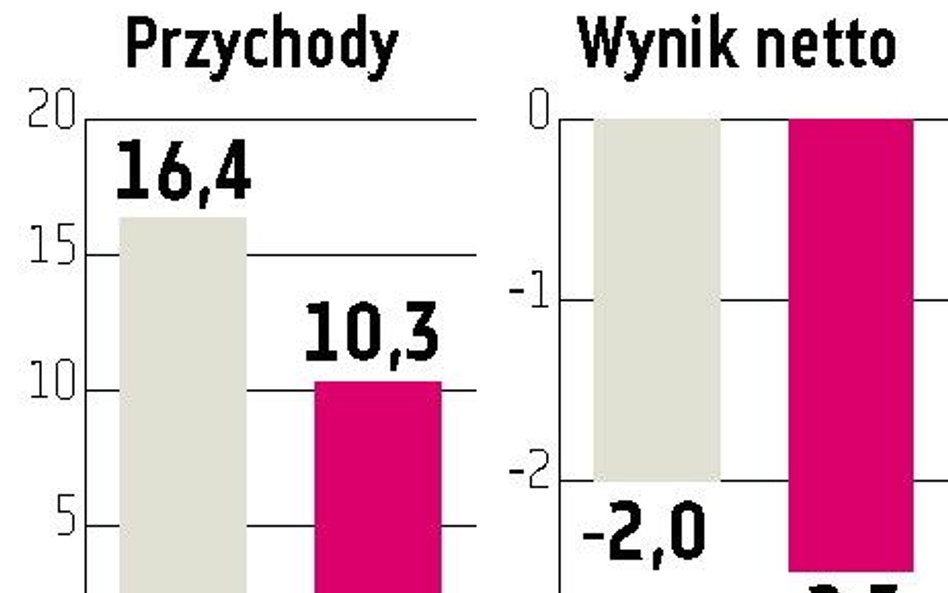 Mewa: Celem rozszerzenie oferty i bazy klientów