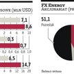 Gazowy FX Energy wejdzie na GPW?