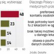 Pacjenci szukają lekarzy w Internecie