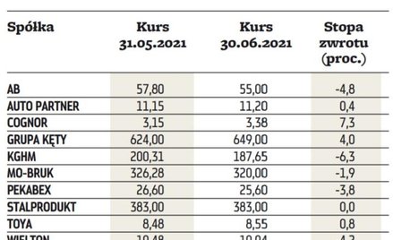 Typujący szykują się na Deltę. Stawiają na defensywne branże