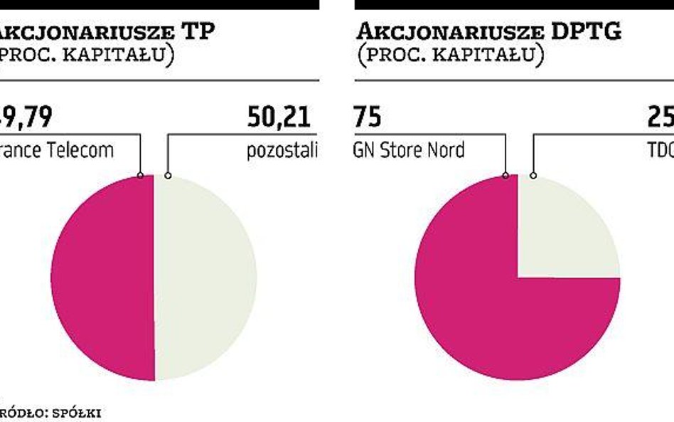 Duńczycy grożą zajęciem części majątku TP