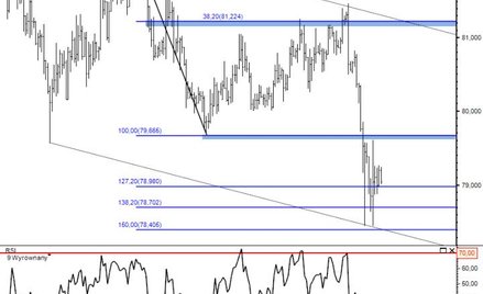 Prognoza walutowa – USDJPY