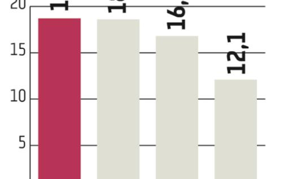 Polska wśród liderów przeceny na rynku nieruchomości