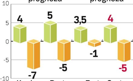 Wydatki na posiłki poza domem w Europie Środkowo-Wschodniej będą spadać. Gastronomia odczuje kryzys.