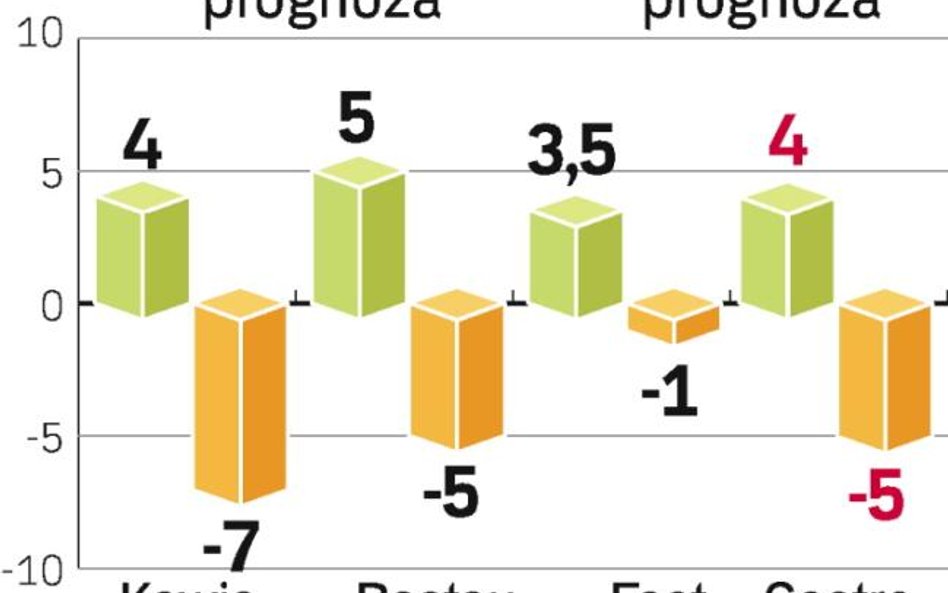 Wydatki na posiłki poza domem w Europie Środkowo-Wschodniej będą spadać. Gastronomia odczuje kryzys.