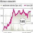 Redan: Ciągnie sieć Textilmarket