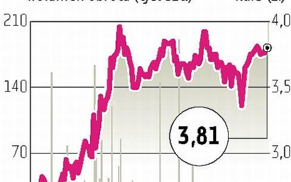 Redan: Ciągnie sieć Textilmarket