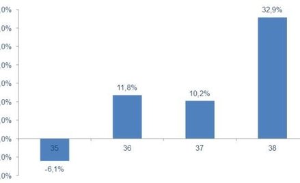 Deszcze zagoniły turystów do biur podróży